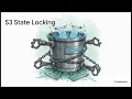 Terraform Locking with S3 and Python