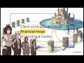 Industry Review Security Services and Solutions