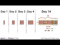 Growing Geometric Visual Patterns Linear Relations Rules and Equations Visual Number Talk Prompts