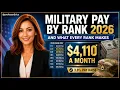 Military Pay by Rank 2026 and What Every Rank Makes