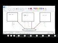 Selenium with Java Training Trial Class 2 Whizdom Trainings