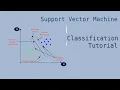 Classification With Support Vector Machine in Python - Scikit-Learn