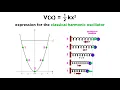 The Quantum Harmonic Oscillator Part 1 The Classical Harmonic Oscillator