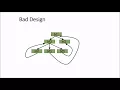 14 6 SOFTWARE ENGINEERING FUNCTION ORIENTED SOFTWARE DESIGN PART 2 IN HINDI