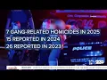 Kern County Homicides Drop to Lowest Level in Nearly a Decade