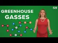 Climate Minute Greenhouse Gases