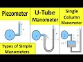 Pressure Measurement by U tube Manometer Piezometer and Single Column Manometer Shubham Kola
