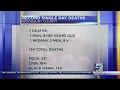 Record Single-Day Siouxland Deaths