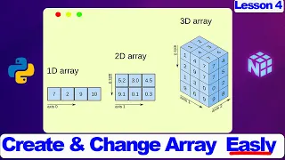 How Arange and Reshape Explained in Python NumPy Array Lesson 4