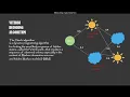 Viterbi Algorithm Viterbi Decoding Algorithm for Beginners NLP AND POS TAGGING