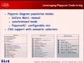 Papyrus4Java - UML diagrams for ordinary java developers
