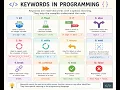 - Python Keywords Explained for Beginners Reserved Words in Python Learn Python 2026