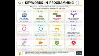 - Python Keywords Explained for Beginners Reserved Words in Python Learn Python 2026