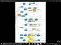 Loop Avoidance Nanda CCNA Level OSPF Part3
