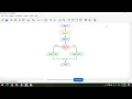 Flowgorithm Tutorial If-Else Statements Looping Programs Explained Make Easy