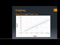 Density Graphing and Exp error