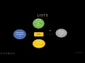 Python Lists Lecture 7 Fundamentals of Python Programming KodeEdify