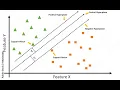 How to build a Support Vector Machine SVM Model in Python