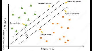 How to build a Support Vector Machine SVM Model in Python