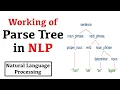 How Parse Tree works in NLP in Hindi NLP series