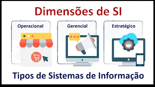 Dimensões e Tipos de Sistemas de Informação
