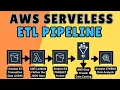 AWS ETL Pipeline Project For Beginners AWS Data Engineering Project