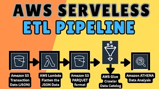 AWS ETL Pipeline Project For Beginners AWS Data Engineering Project