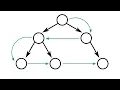 Spiral Level Order Traversal of a Binary Tree