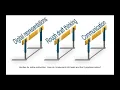 Rich math tasks and 5 practices in online teaching