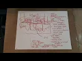 My Life with AD Making a Table Map