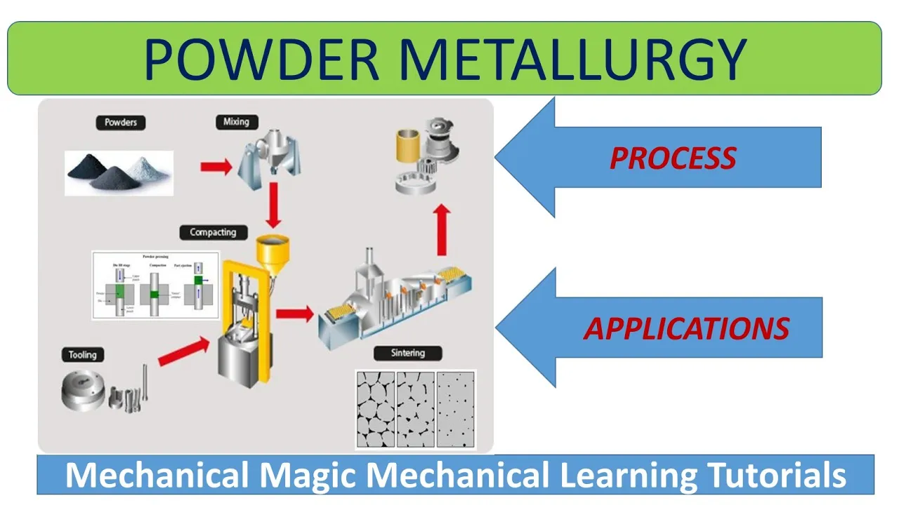 powder metallurgy \ POWDER METALLURGY PROCESS| ATOMIZATION | MANUFACTURING PROCESS | SINTERING