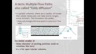 Introduction to Chromatography