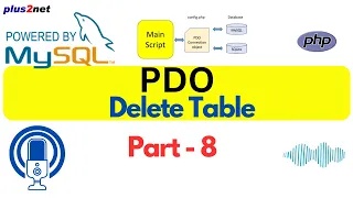 Dropping Tables in PHP PDO with Prepared Statements