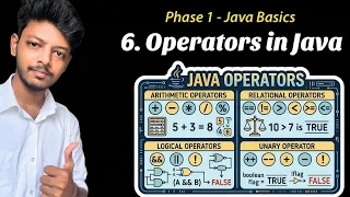 6 Operators in Java with Coding Examples Tamil N Verse