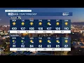MOST ACCURATE FORECAST Sizzling temperatures in the Valley