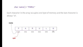 44 How to access and manipulate string using Pointer With example