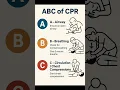 ABC of CPR Life-Saving Steps in Emergency Nursing First Aid Education Learn the ABC of CPR