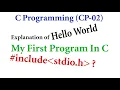 EXPLANATION OF FIRST PROGRAM IN C Hello World Program STDIO H By G P Arya GyaanDeeksha