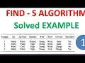 Find-S Algorithm Step by Step Easy ML Tutorial