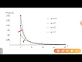 Pareto Distribution