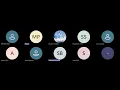 sql oracle tutorial part 1 english