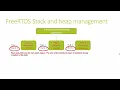 FreeRTOS Heap and Stack Management