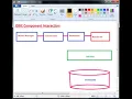 3 Statement Interface in JDBC