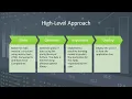 Visualzing and forecasting stocks using dash