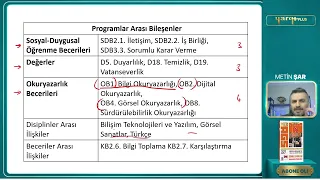 152 - PROGRAM OKURYAZARLIĞI 7 - METİN ŞAR