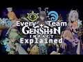 Genshin Team Archetype Breakdown