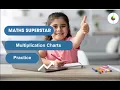 Master Multiplication Chart in One Day