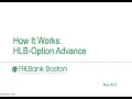 How it Works HLB-Option Advance