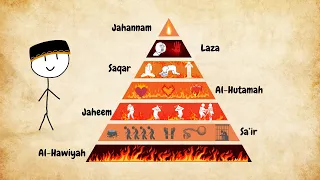 Every Level of Hell Explained in 8 Minutes - You Won t Believe