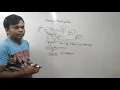 Storage Virtualization Hindi Jayesh Umre